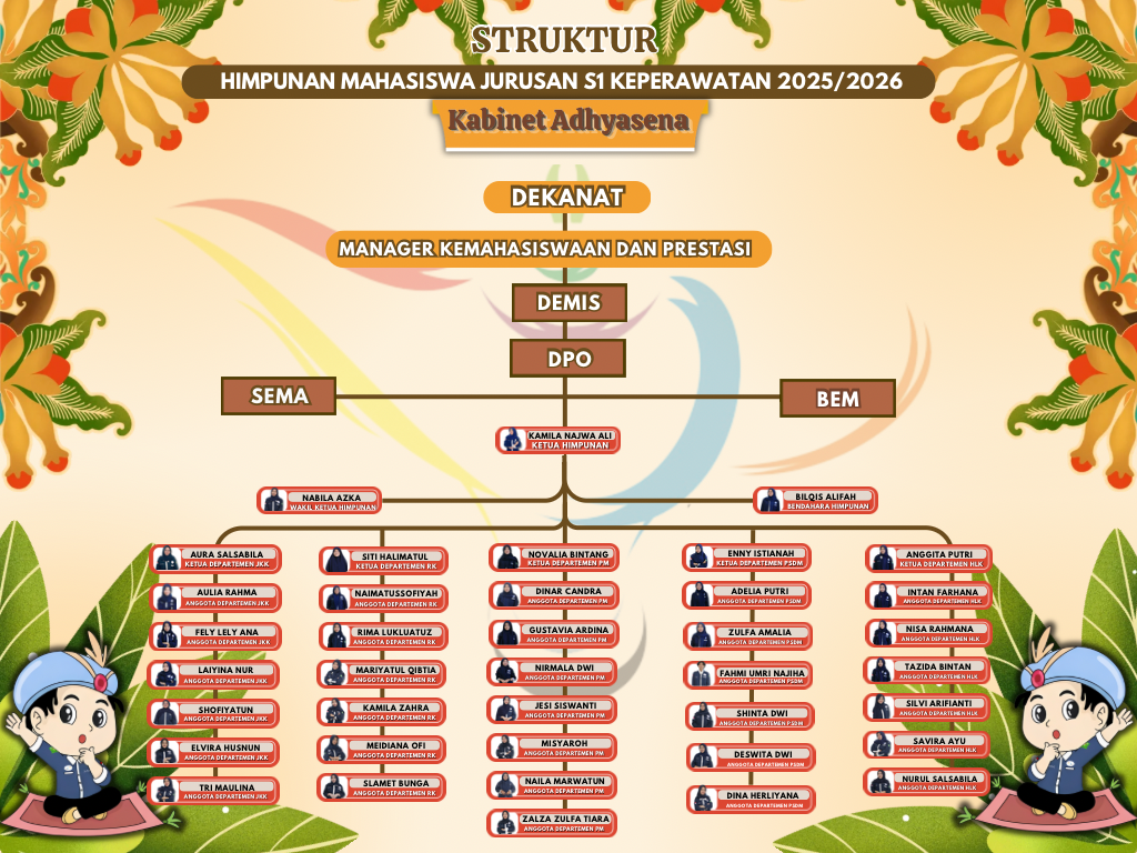 Struktur Organisasi HMJ-S1 Keperawatan